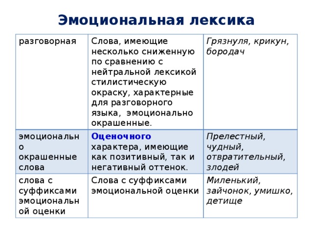 Особенности разговорной лексики