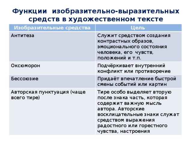 Презентация средства выразительности 9 класс огэ