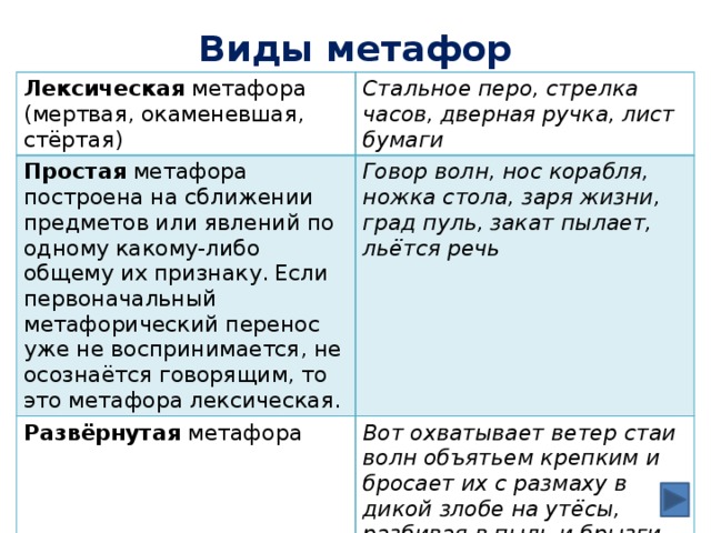 Широкая метафоричность