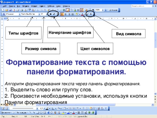 Типы шрифтов Начертание шрифтов Вид символа Размер символа Цвет символов Форматирование текста с помощью панели форматирования . Алгоритм форматирования текста через панель форматирования. 1. Выделить слово или группу слов. 2. Произвести необходимые установки, используя кнопки Панели форматирования 