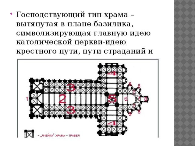 Схема католической церкви