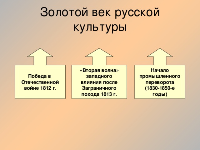 Особенности золотого века