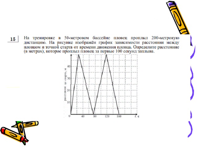 На рисунке представлен график движения пловца из одного конца дорожки бассейна в другой конец