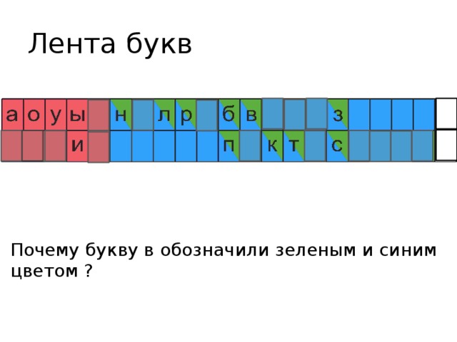 Почему букв обозначающих