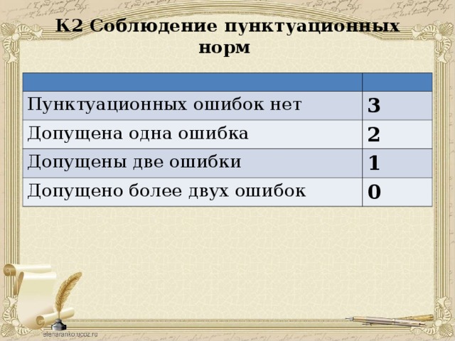 Допущено 2 ошибки. Что такое соблюдение пунктуационных ошибок. Если допущена 1 - 2 ошибки. Две ошибки и одна пунктуационная ошибка оценка. Допущено две ошибки или допущены.