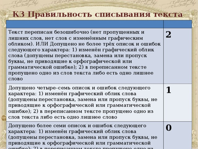 Система оценивания впр по русскому 5 класс. При списывании текста допускает ошибки. Причины ошибок при списывании в 1 классе. Ошибки в тексте при контрольном списывании. Слово с измененным графическим обликом.