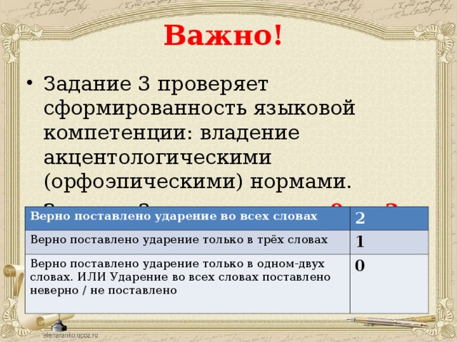 Важно! Задание 3 проверяет сформированность языковой компетенции: владение акцентологическими (орфоэпическими) нормами. Задание 3 оценивается от 0 до 2 баллов. Верно поставлено ударение во всех словах Верно поставлено ударение только в трёх словах 2 Верно поставлено ударение только в одном-двух словах. ИЛИ Ударение во всех словах поставлено неверно / не поставлено 1 0 