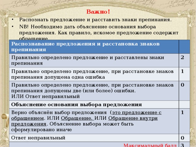 Важно! Распознать предложение и расставить знаки препинания. NB! Необходимо дать объяснение основания выбора предложения. Как правило, искомое предложение содержит обращение.  Распознавание предложения и расстановка знаков препинания Правильно определено предложение и расставлены знаки препинания 2 Правильно определено предложение, при расстановке знаков препинания допущена одна ошибка 1 Правильно определено предложение, при расстановке знаков препинания допущены две (или более) ошибки. ИЛИ Ответ неправильный 0 Объяснение основания выбора предложения Верно объяснён выбор предложения ( это предложение с обращением . ИЛИ Обращение. ИЛИ Обращение внутри предложения . Объяснение выбора может быть сформулировано иначе 1 Ответ неправильный 0 Максимальный балл 3 