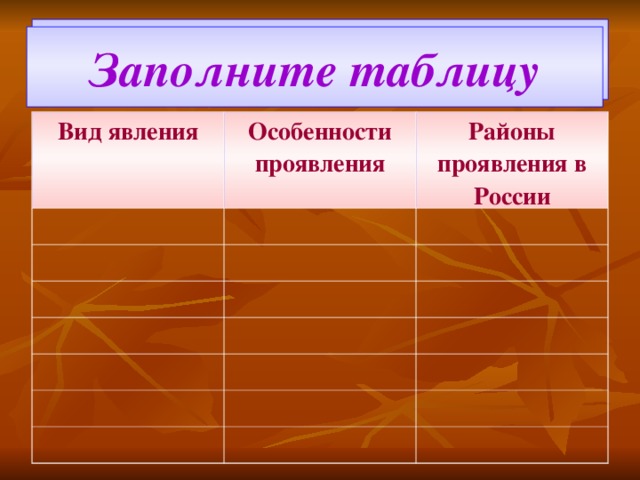 Заполните таблицу Заполните таблицу Вид явления Особенности проявления Районы проявления в России 
