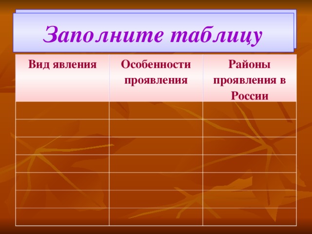 Неблагоприятные климатические условия в россии презентация