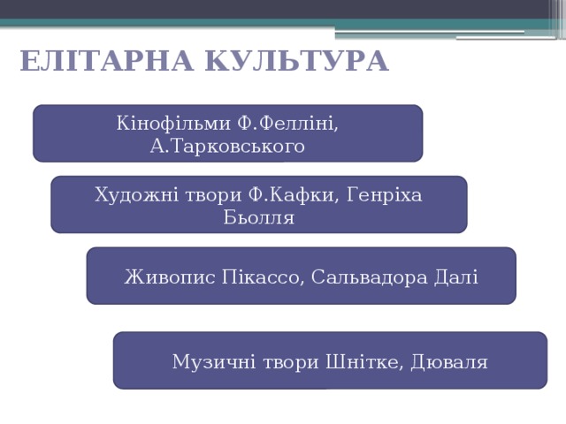 Елітарна культура Кінофільми Ф.Фелліні, А.Тарковського Художні твори Ф.Кафки, Генріха Бьолля Живопис Пікассо, Сальвадора Далі Музичні твори Шнітке, Дюваля 