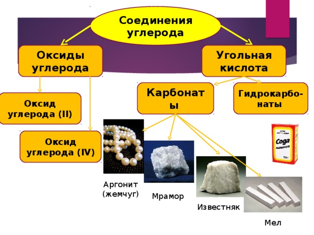 Кислородные соединения углерода 9. Соединения углерода. Химические соединения углерода. Углеродные соединения. Важнейшие соединения углерода.