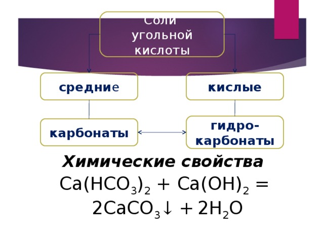 Железо и угольная кислота. Химические свойства угольной кислоты. Средние соли угольной кислоты. Средняя соль угольной кислоты. Химические свойства са он 2.