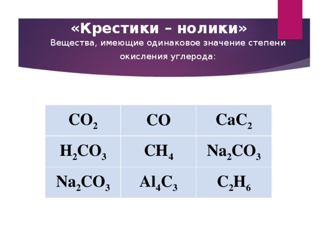 Определите степень окисления каждого элемента в соединении. Степень окисления углерода -2 в соединении. Co степень окисления.