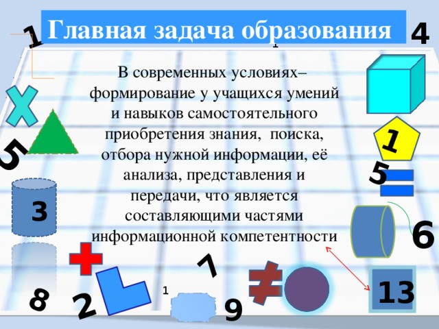 5 1 8 2 15 7 Главная задача образования 4 1 В современных условиях– формирование у учащихся умений и навыков самостоятельного приобретения знания, поиска, отбора нужной информации, её анализа, представления и передачи,  что является составляющими частями информационной компетентности 3 6 13 1 9 2