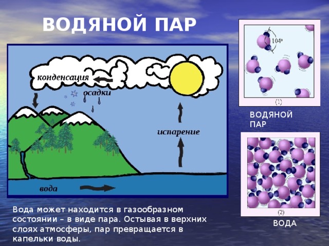 Водяной пар в атмосфере проект 9 класс