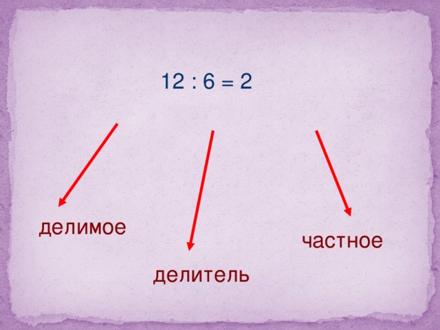 Презентация делимое делитель частное 2 класс перспектива