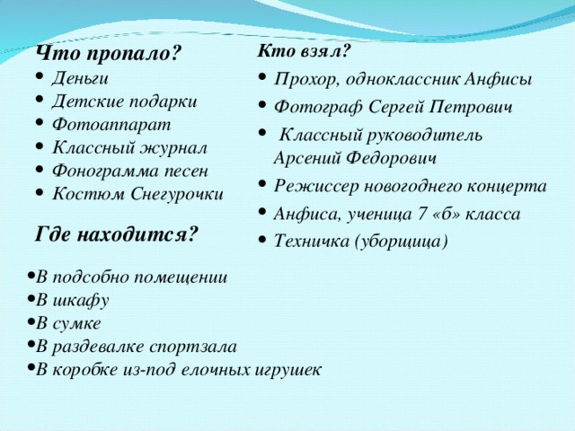 Что пропало? Кто взял? Деньги Детские подарки Фотоаппарат Классный журнал Фонограмма песен Костюм Снегурочки Прохор, одноклассник Анфисы Фотограф Сергей Петрович  Классный руководитель Арсений Федорович Режиссер новогоднего концерта Анфиса, ученица 7 «б» класса Техничка (уборщица)  Где находится? В подсобно помещении В шкафу В сумке В раздевалке спортзала В коробке из-под елочных игрушек 