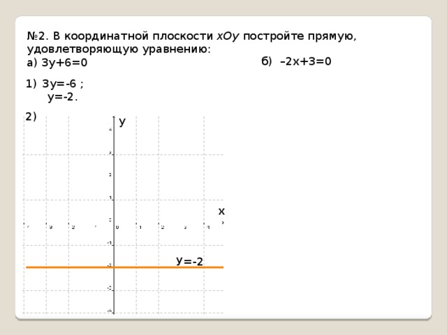 Постройте прямую удовлетворяющие уравнение