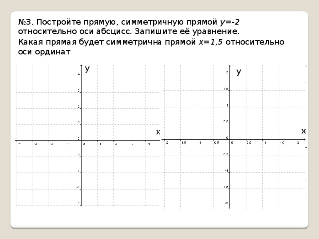 Уравнение оси ординат