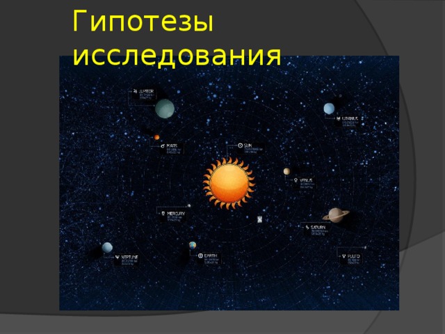 Почему планеты не сходят со своей орбиты проект 4 класс план работы