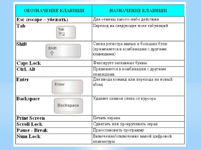 Презентация на тему клавиатура по информатике