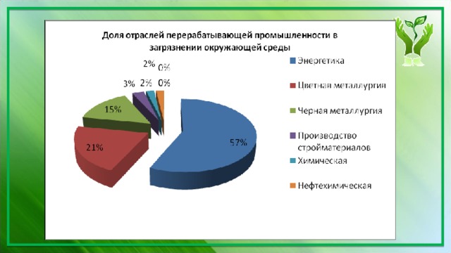Отрасль хозяйства виды негативного воздействия примеры таблица