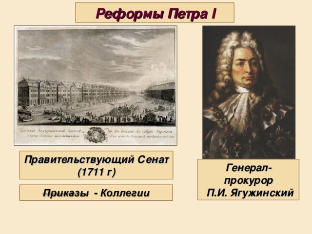 Реформы Петра I Правительствующий Сенат (1711 г) Генерал-прокурор  П.И. Ягужинский 