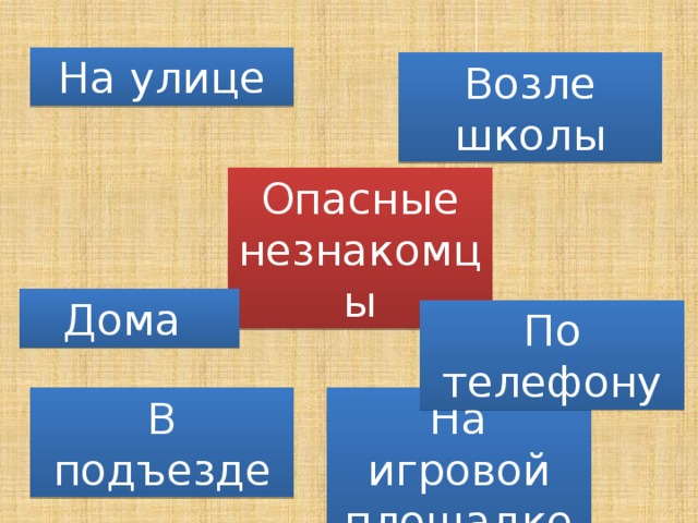 Презентация 2 класс плешаков опасные незнакомцы 2 класс окружающий мир