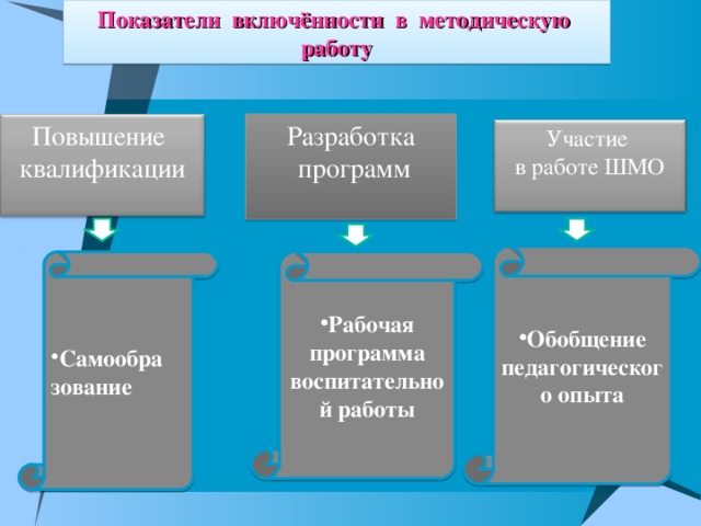 План работы методического объединения воспитателей школы интерната