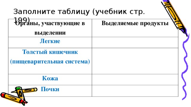 Заполните таблицу (учебник стр. 199) Органы, участвующие в выделении Выделяемые продукты Легкие Толстый кишечник (пищеварительная система) Кожа Почки