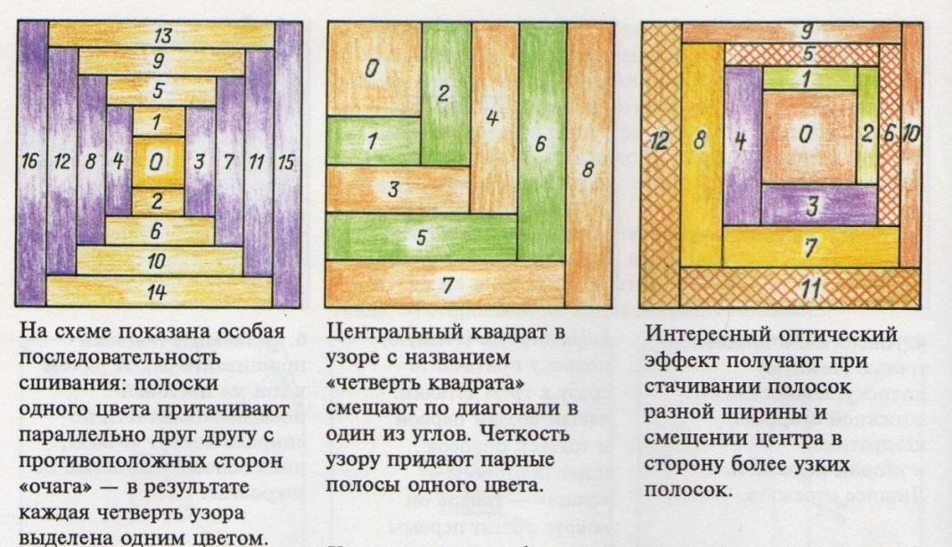 Технологическая карта изготовления прихватки в лоскутной технике