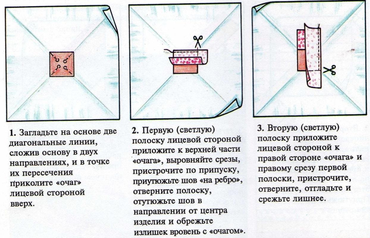 План конспект урока по технологии 5 класс