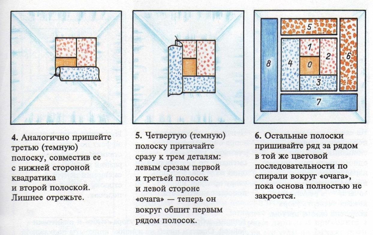 Технологическая карта изготовления прихватки