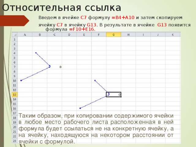 Левый верхний угол диаграммы разместите вблизи ячейки g6