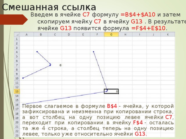 Левый верхний угол диаграммы разместите вблизи ячейки g6