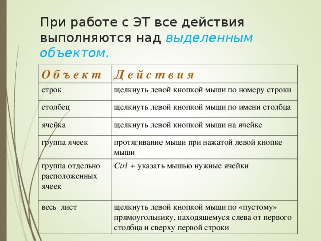 Когда было введено классное руководство