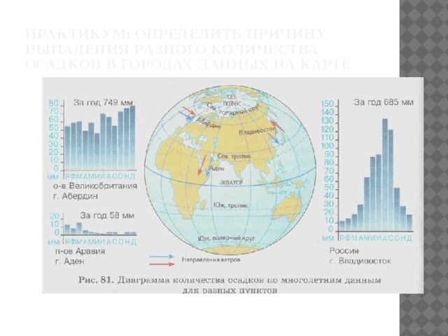 Постройте диаграмму количества осадков для своей местности