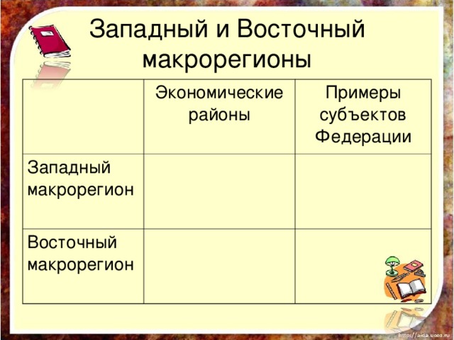 Западный и Восточный макрорегионы Экономические районы Западный макрорегион Примеры субъектов Федерации Восточный макрорегион 