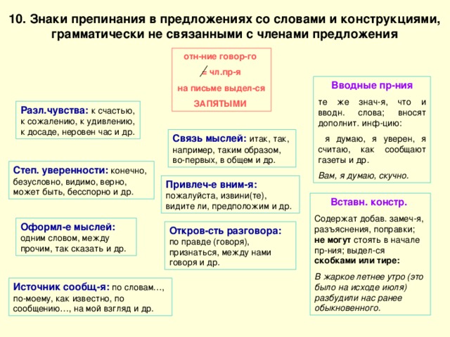 10. Знаки препинания в предложениях со словами и конструкциями, грамматически не связанными с членами предложения отн-ние говор-го = чл.пр-я на письме выдел-ся ЗАПЯТЫМИ Вводные пр-ния те же знач-я, что и вводн. слова; вносят дополнит. инф-цию:  я думаю, я уверен, я считаю, как сообщают газеты и др. Вам, я думаю, скучно. Разл.чувства:  к счастью, к сожалению, к удивлению, к досаде, неровен час и др. Связь мыслей:  итак, так, например, таким образом, во-первых, в общем и др. Степ. уверенности:  конечно, безусловно, видимо, верно, может быть, бесспорно и др. Привлеч-е вним-я:  пожалуйста, извини(те), видите ли, предположим и др. Вставн. констр.  Содержат добав. замеч-я, разъяснения, поправки; не могут стоять в начале пр-ния; выдел-ся скобками или тире: В жаркое летнее утро (это было на исходе июля) разбудили нас ранее обыкновенного. Оформл-е мыслей:  одним словом, между прочим, так сказать и др. Откров-сть разговора:  по правде (говоря), признаться, между нами говоря и др. Источник сообщ-я:  по словам…, по-моему, как известно, по сообщению…, на мой взгляд и др. 