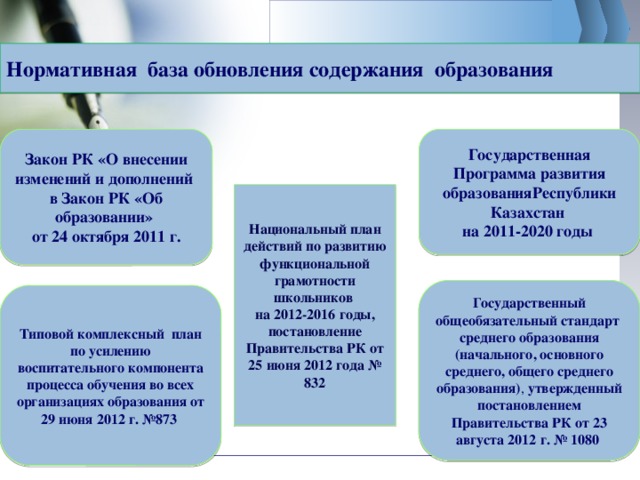 Укажите виды планов в рамках обновленного содержания образования