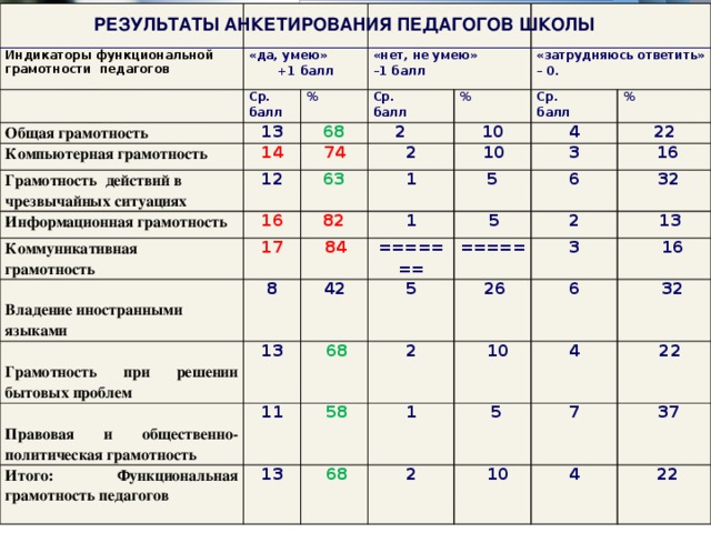 Отчет по функциональной грамотности в школе образец для учителя