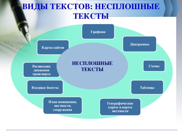 Представьте информацию текста в виде схемы