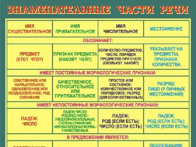 Что такое склонение в русском языке?