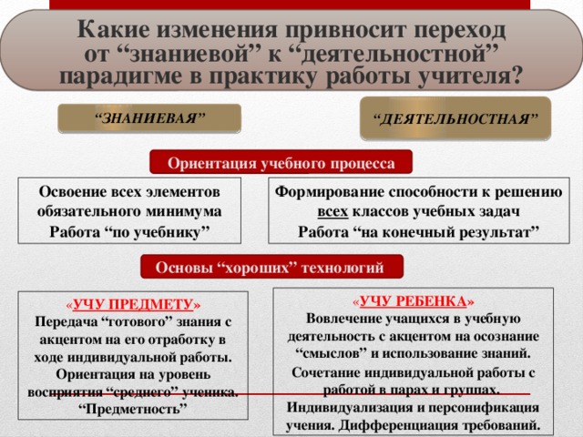 В знаниевой парадигме образования опора в психологическом плане осуществляется на