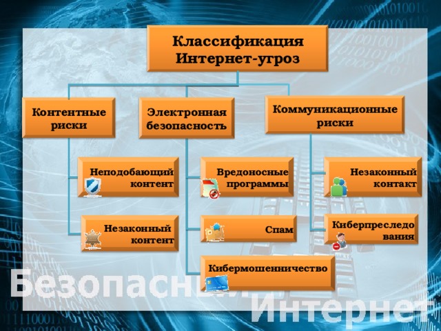 Информационные риски презентация