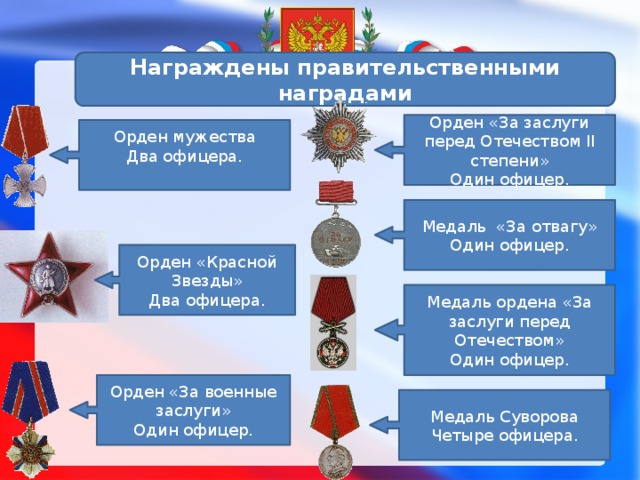 Заслуги перед отечеством 2 степени выплаты