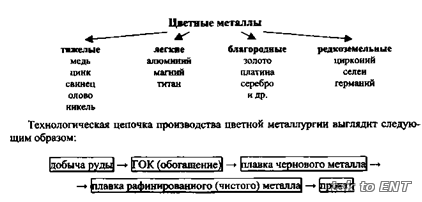 Дайте развернутую характеристику мировой черной металлургии используйте типовой план