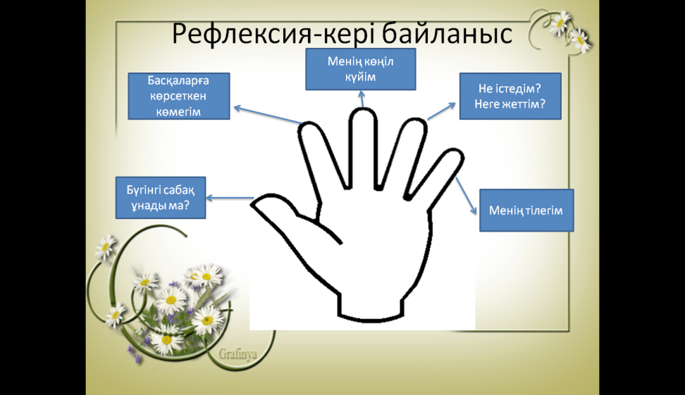 Кері байланыс әдісі. Рефлексия. Рефлексия в старшей школе. Рефлексия әдісі. Рефлексия бес саусақ.