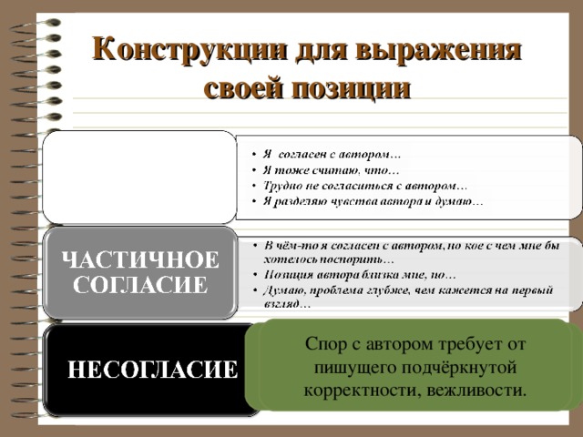 Конструкции для выражения своей позиции Спор с автором требует от пишущего подчёркнутой корректности, вежливости. В большинстве текстов утверждаются очевидные истины, которые вряд ли целесообразно оспаривать. НЕ СТОИТ СТРЕМИТЬСЯ К «СПОРУ РАДИ СПОРА» 